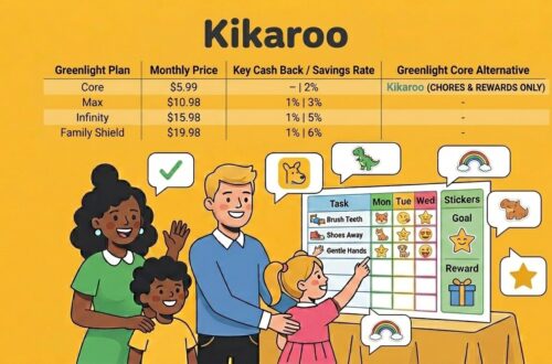 Greenlight card pricing tiers and fees comparison